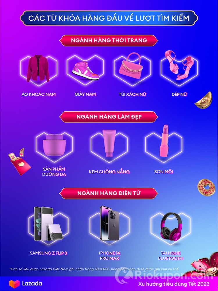 Đồ điện tử giảm giá trong Lazada Tết sale bung xoã