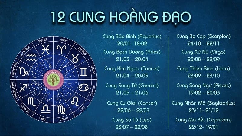Mùng 7 Tết Quý Mão 2023 phong thủy ý nghĩa