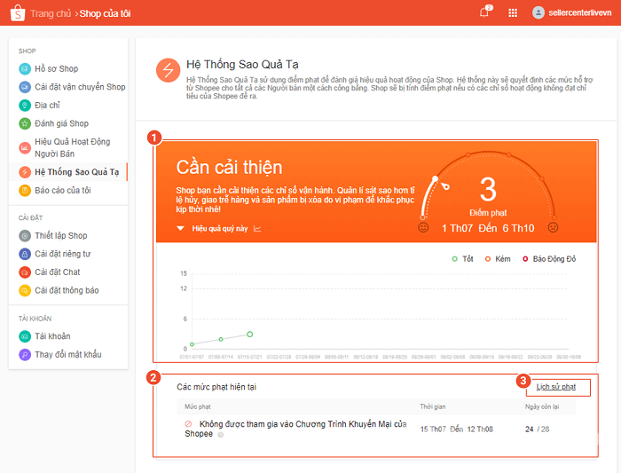 Phí phạt của Shopee