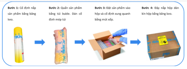 Đóng gói và gửi hàng đổi trả qua bưu điện