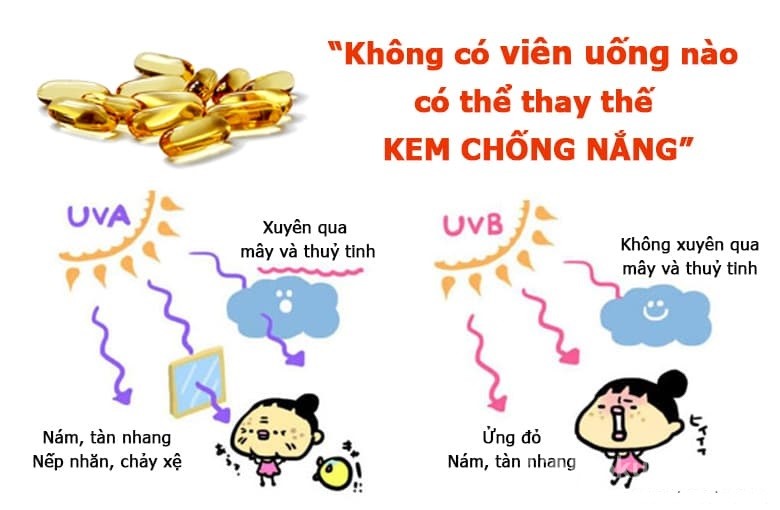 So sánh viên uống chống nắng và kem chống nắng