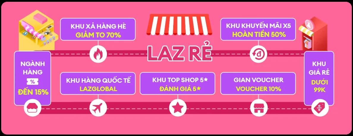 Hướng dẫn mua hàng trên Lazada để hưởng ưu đãi Lazada Sale