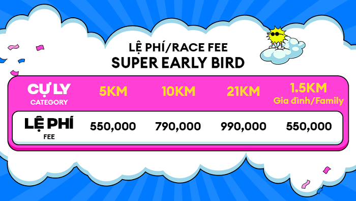 Bảng lệ phí tham gia Lazada Run