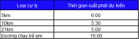 Minh họa thể lệ cuộc chạy Lazada Run