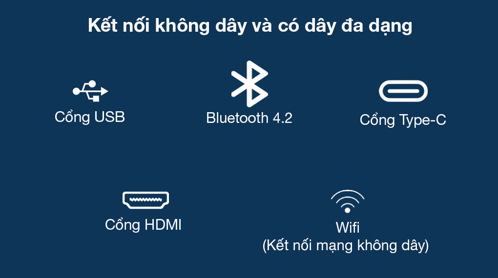 Các cổng kết nối máy chiếu mini HDMI Bluetooth WiFi
