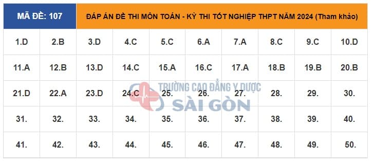 Đáp án đề thi của 24 mã đề thi môn Toán THPT Quốc gia 2024