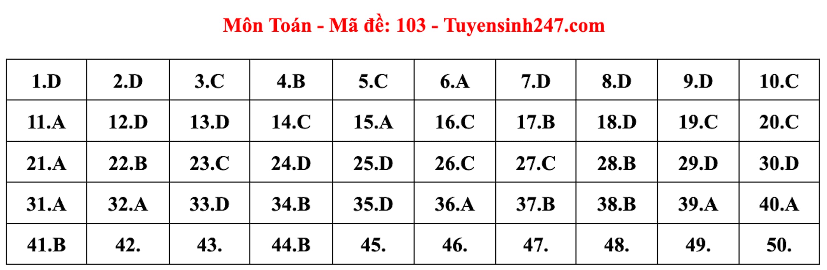 Đáp án đề thi của 24 mã đề thi môn Toán THPT Quốc gia 2024