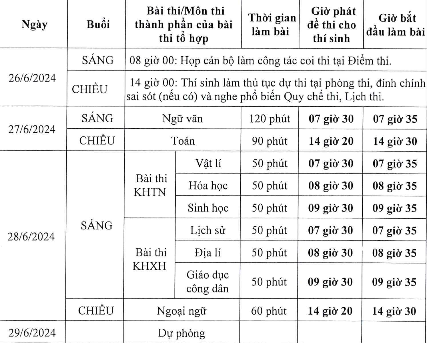 Đáp án đề thi của 24 mã đề thi môn Toán THPT Quốc gia 2024
