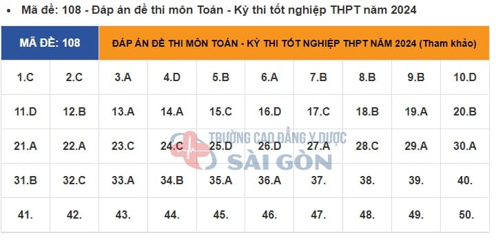 Đáp án đề thi của 24 mã đề thi môn Toán THPT Quốc gia 2024