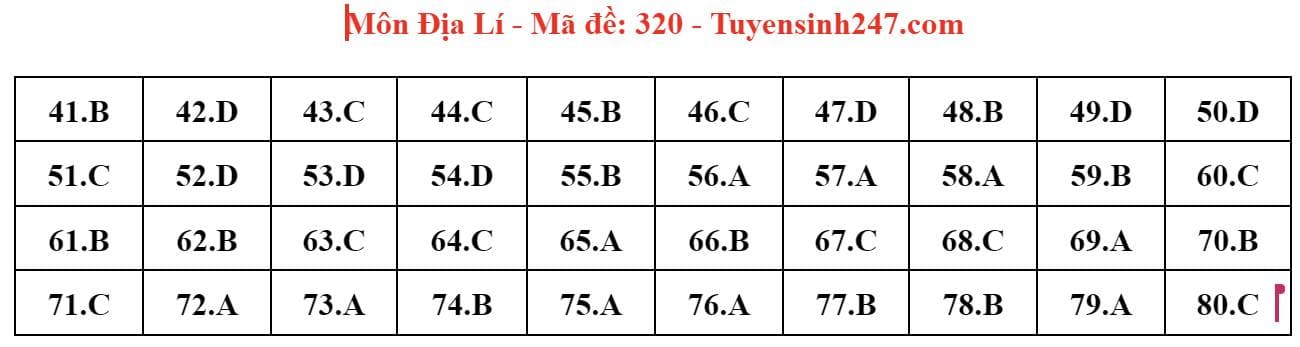 Ảnh đề thi môn Địa lý THPT Quốc gia 2024 mã đề 320