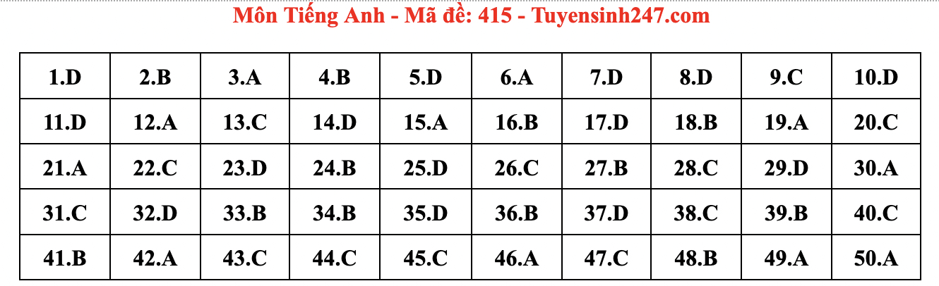Giải đề thi tiếng Anh THPT Quốc gia 2024