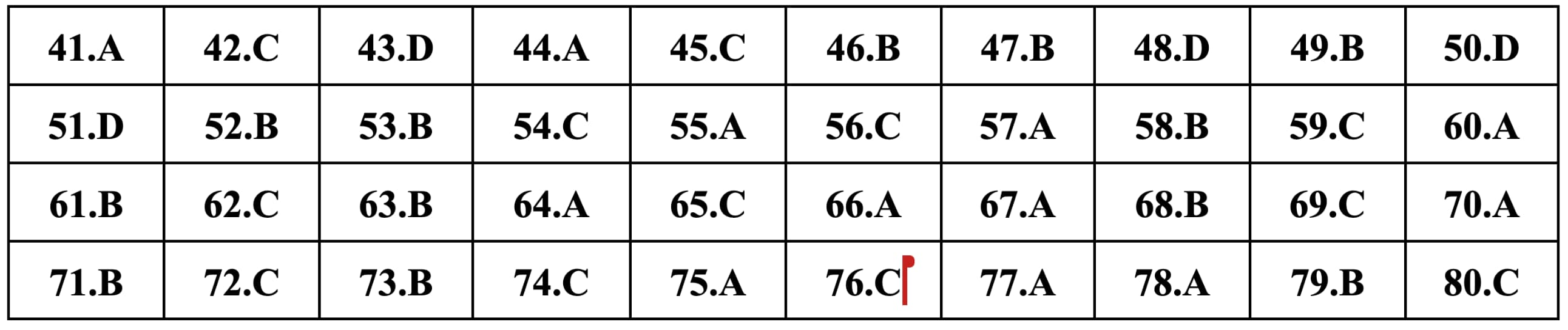 Ảnh đề thi môn Địa lý THPT Quốc gia 2024 mã đề 310
