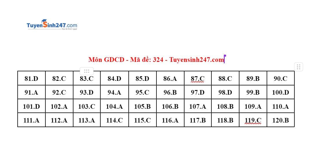 Đề thi môn Sử THPT Quốc gia 2024