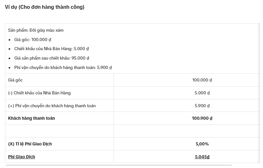 Phí giao dịch TikTok Shop được cập nhật từ 17/7/2024