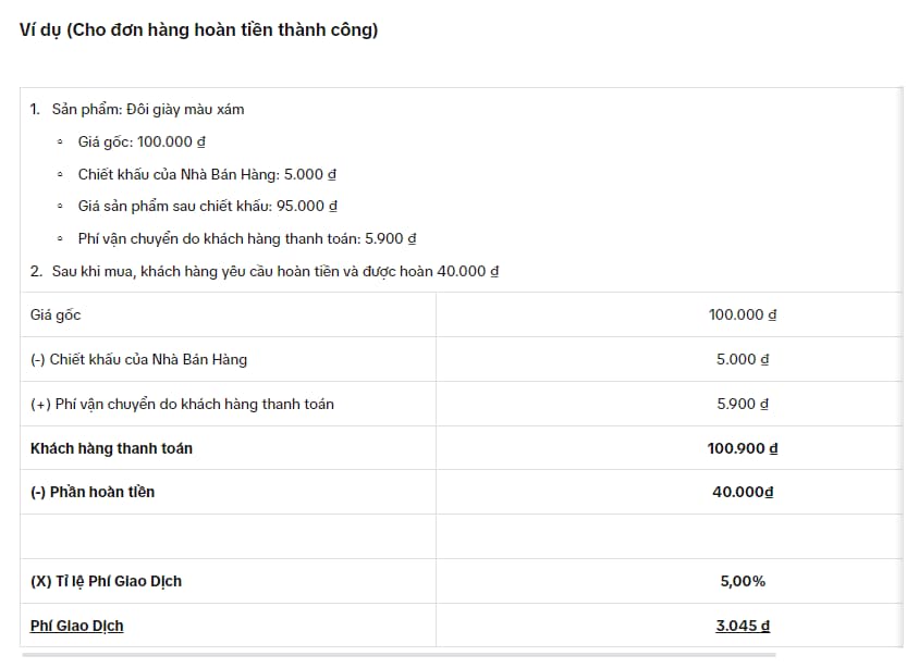 Bảng tính phí giao dịch trên TikTok Shop