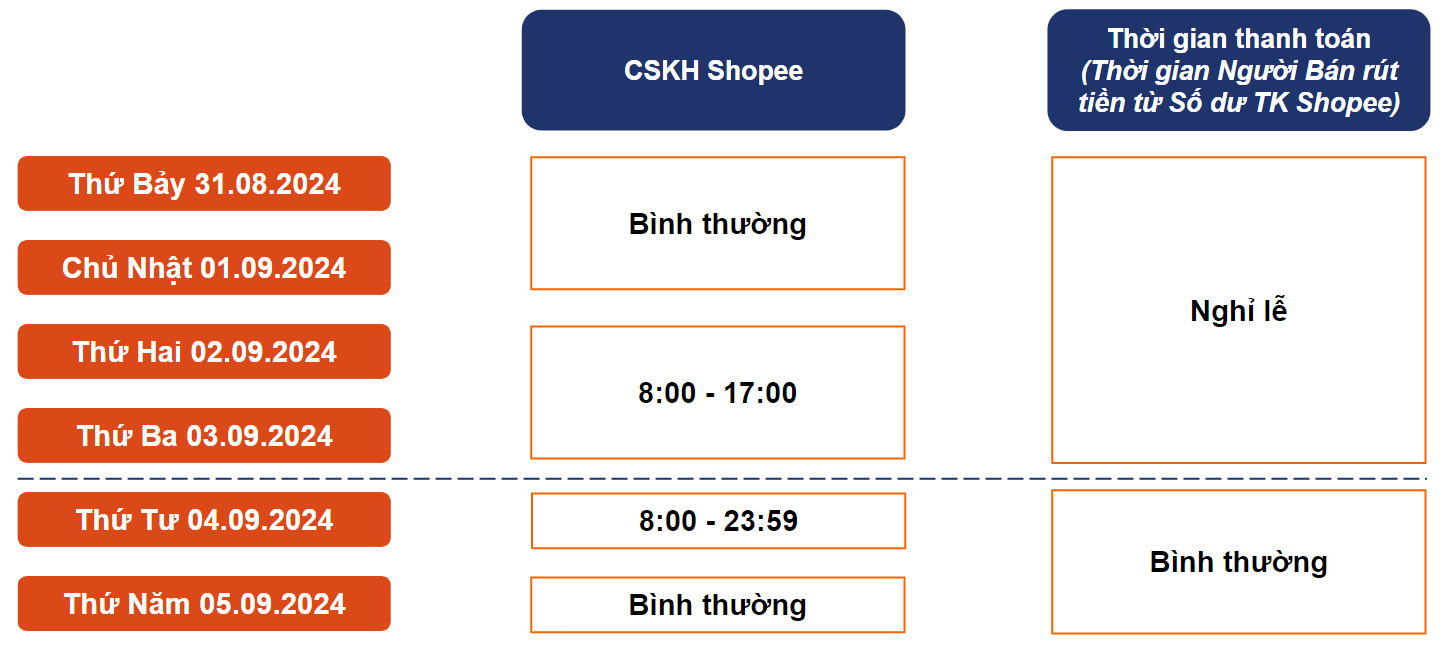 Lịch chăm sóc khách hàng Shopee dịp lễ