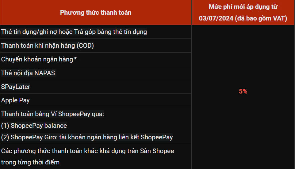 Bảng tổng hợp phí thanh toán Shopee chi tiết