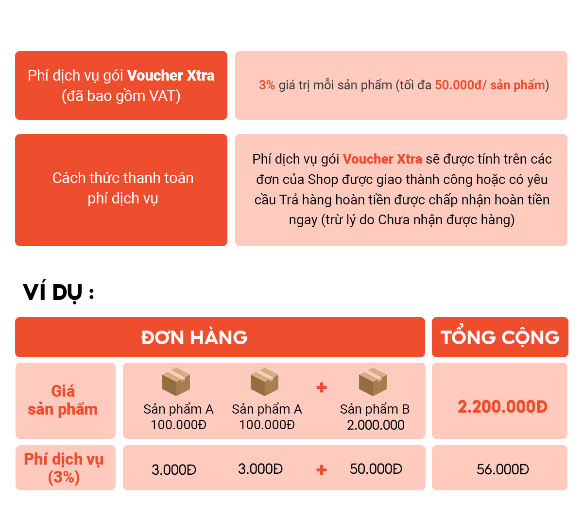 Phí sử dụng công cụ quản lý kho trên Shopee