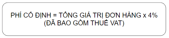 So sánh phí cố định giữa các gói gian hàng
