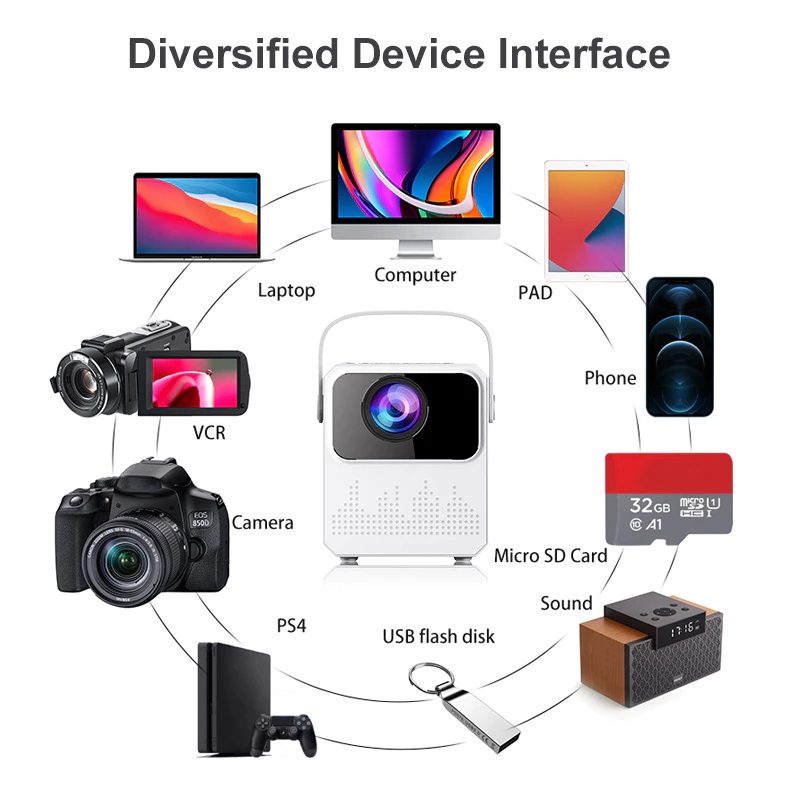 Kết nối máy chiếu mini S8 Pro với laptop qua HDMI
