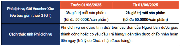 Phí tham gia chương trình Flash Sale Shopee