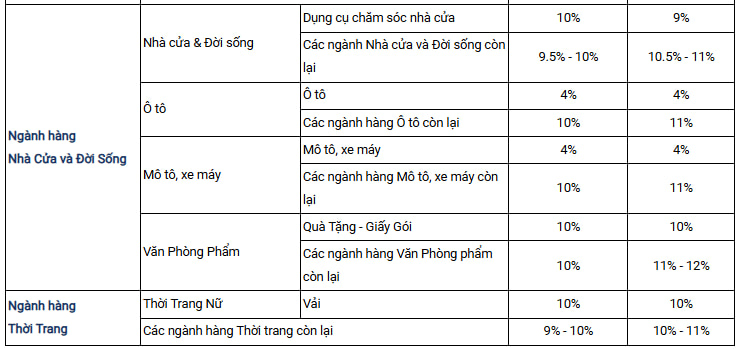 Bảng phí cố định gói Premium Shopee